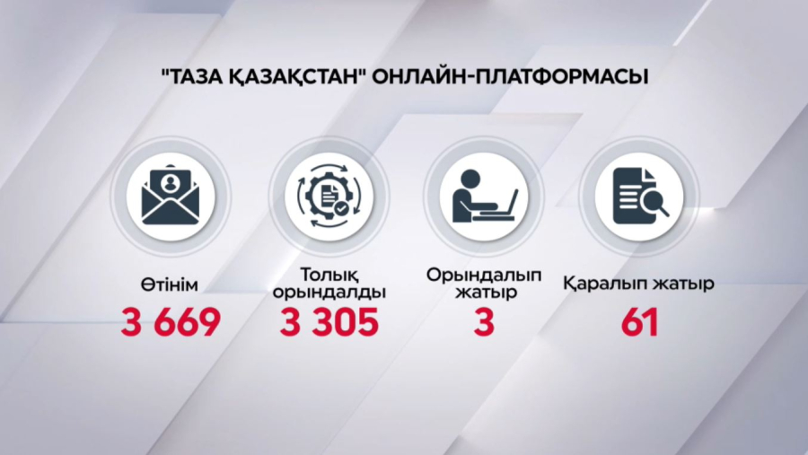 Тұрғындар талабын орындаудың тиімді тетігі