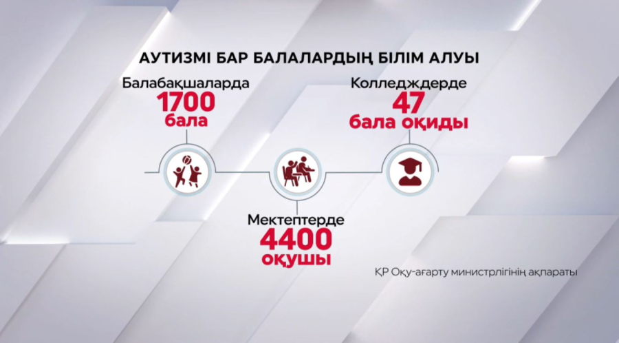 Елдегі инклюзивті білім беру жүйесі