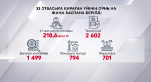 Су тасқыны: 2500-ден астам үй тексерілді