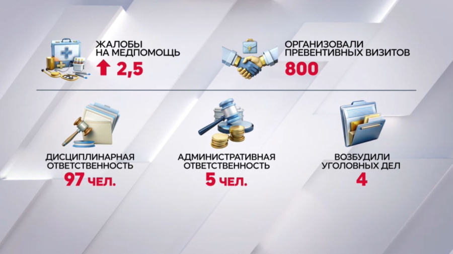 Почти 7 тысяч жалоб поступило Уполномоченному по правам человека в 2024 году