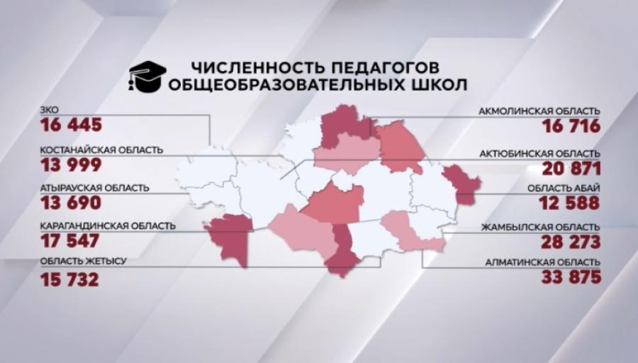 Сколько педагогов работает в Казахстане