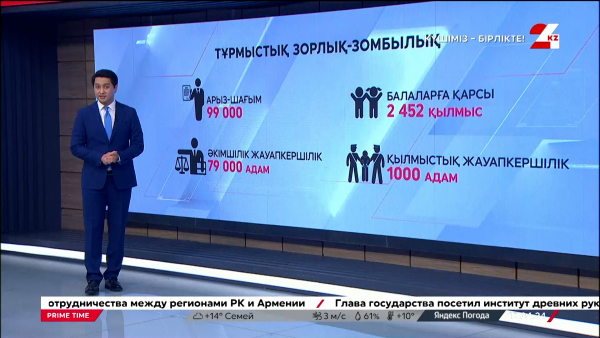 Тұрмыстық зорлық-зомбылық. Графика