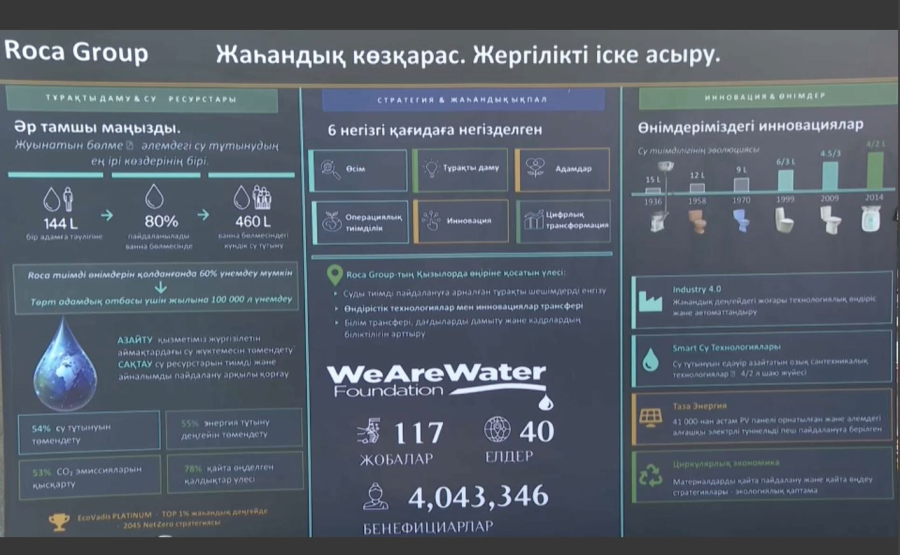 Қызылордада екі зауыттың құрылысы басталды