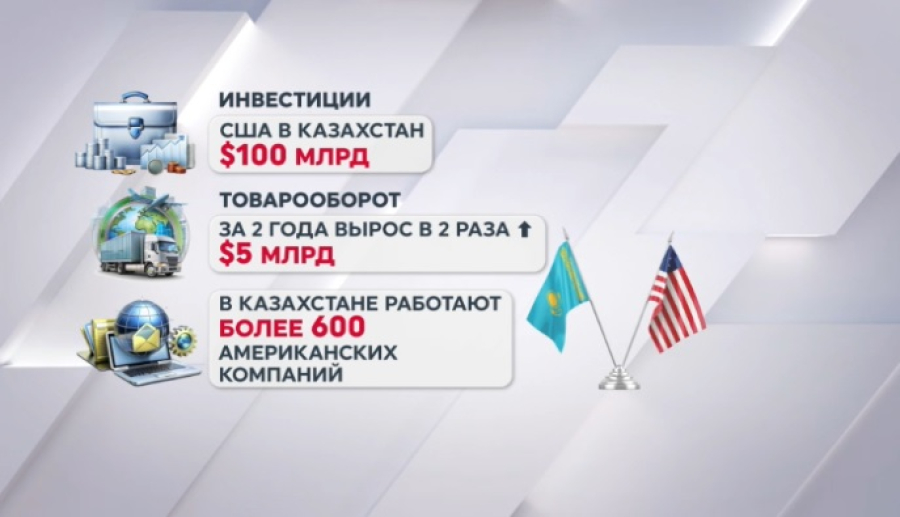 Казахстан обеспечивает около четверти спроса США на уран