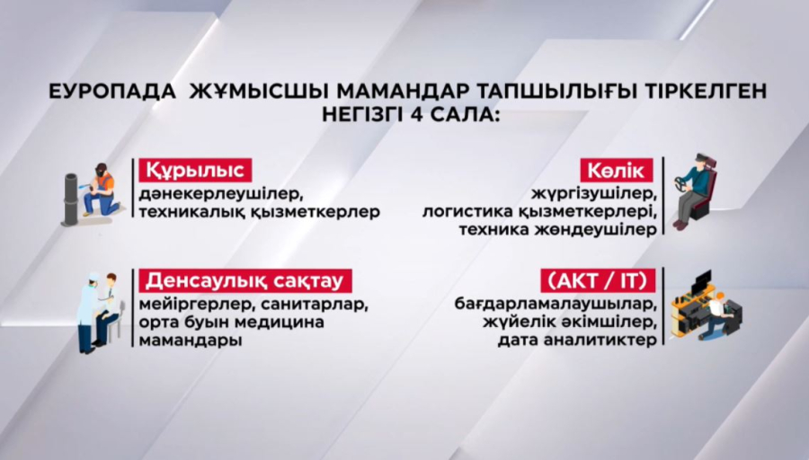 ЕО кәсіпорындарының 80%-і жұмысшы маман таба алмай отыр