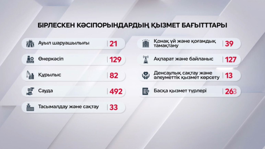 Өзбекстанда қазақ капиталының үлесі артты