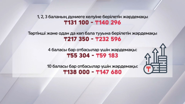 Елімізде зейнетақы мен жәрдемақы көтерілді