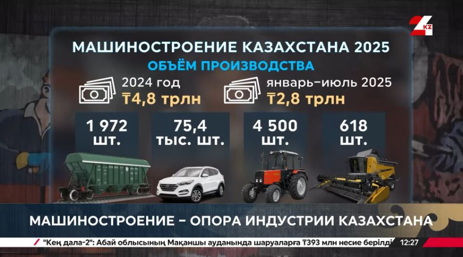 Машиностроение – опора индустрии Казахстана