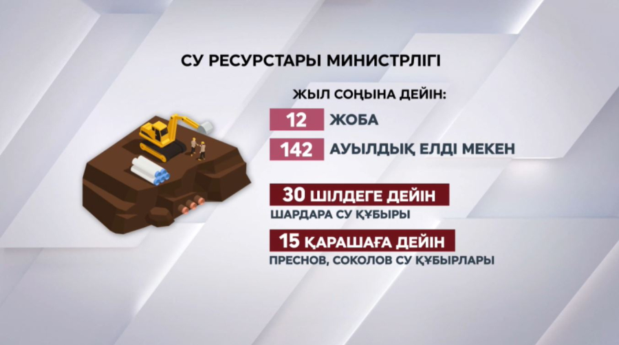 Су ресурстары министрлігі жыл соңына дейін 12 жобаны жүзеге асыруы тиіс