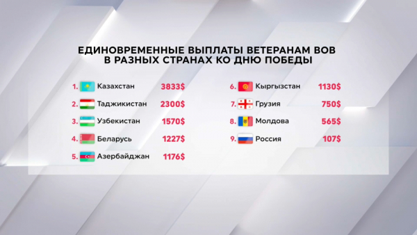 Какие выплаты получат ветераны ВОВ в странах СНГ