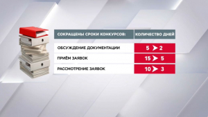 Новый закон «О госузакупках» вступил в силу с 1 января 2025 года