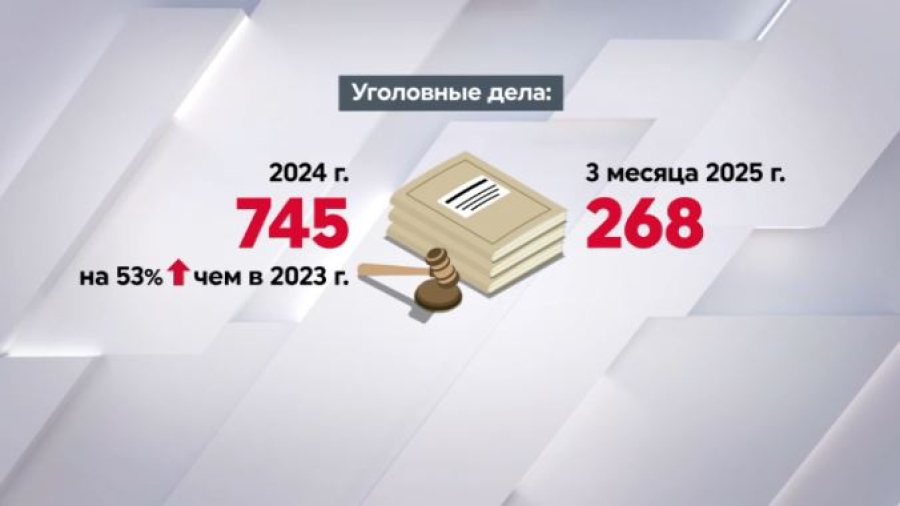 Количество уголовных дел за неуплату алиментов выросло в Казахстане