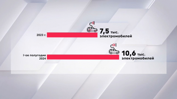 В Казахстане растёт спрос на электромобили
