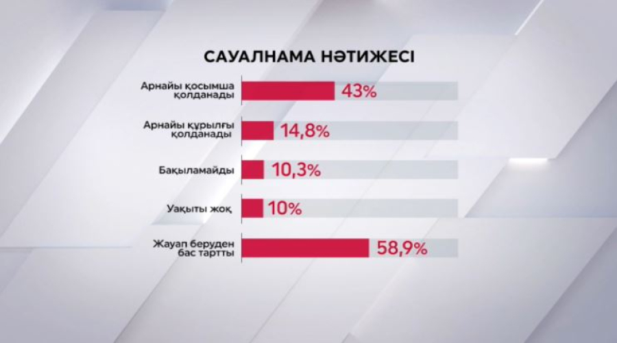 Балаңыздың гаджетін бақылайсыз ба?