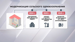 195 медобъектов построят в этом году в сёлах Казахстана