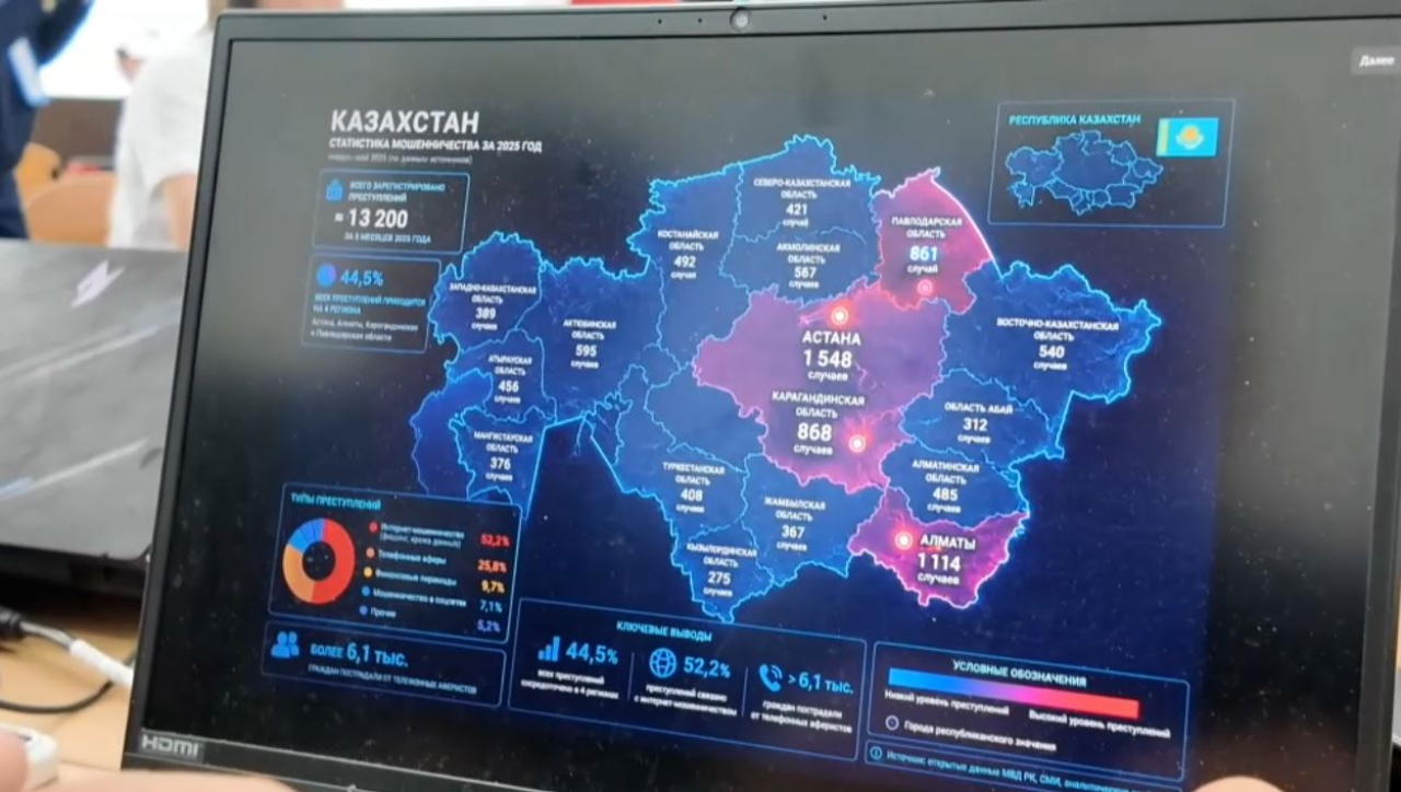 Петропавлда CyberShield Hackathon республикалық сайысы өтті