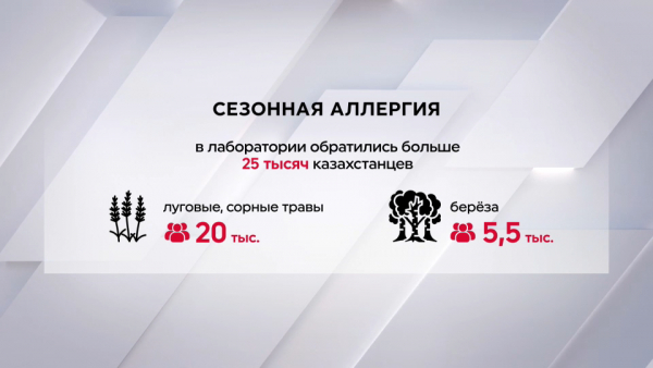 Каждый пятый казахстанец страдает аллергией