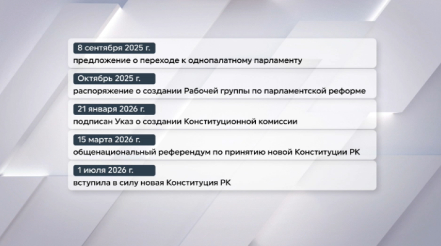 Ключевые этапы подготовки новой Конституции