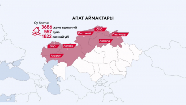 Су тасқыны: елдегі жалпы ахуал