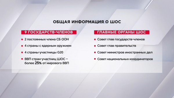 Доля государств-членов ШОС оценивается в 25% мирового ВВП
