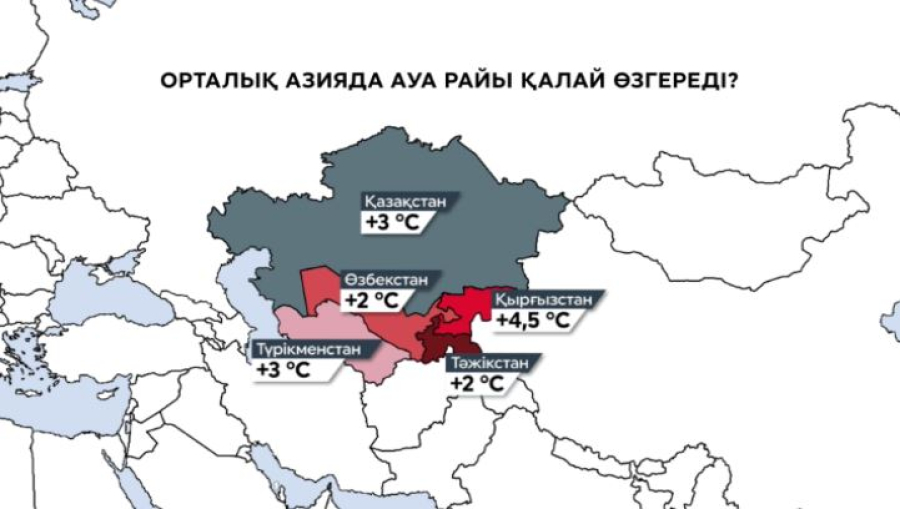 Орталық Азия елдерінде жылдан жылға күн ысиды