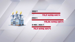 Потребление электроэнергии в Казахстане растет с каждым годом