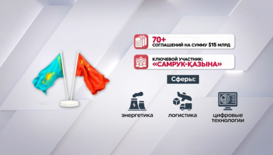 Казахстан и Китай будут тесно сотрудничать в области ИИ