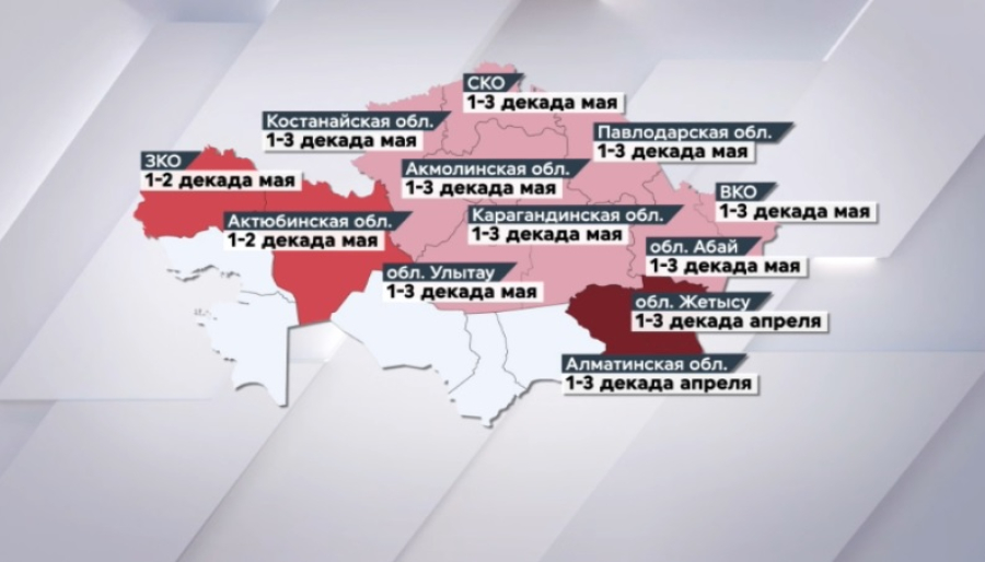 «Казгидромет» выпустил предварительный прогноз сроков сева