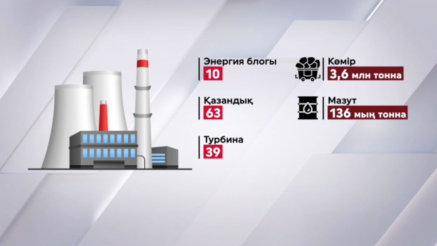Елдегі жылу орталықтары жаңғыртылды