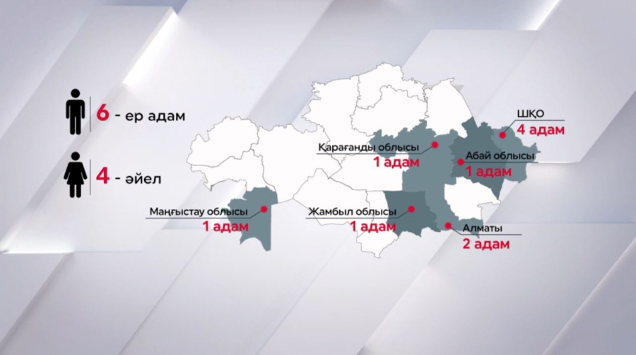 Елде Құрылтай есімді 10 адам тұрады