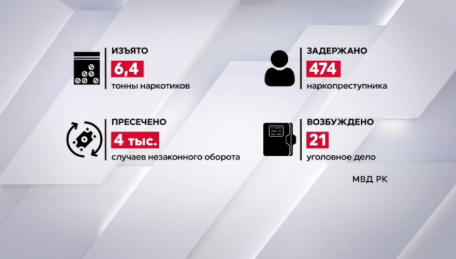 В Казахстане за полгода задержали 474 наркопреступника