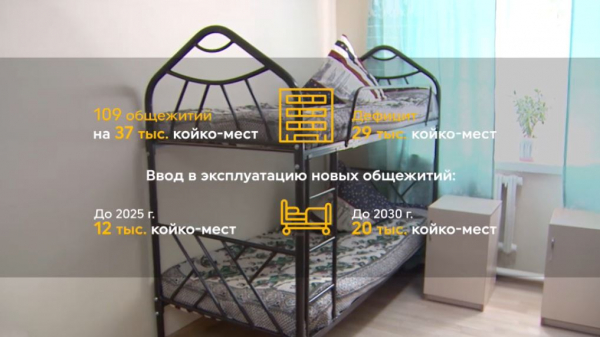 15 студенческих общежитий откроют в Алматы в этом году