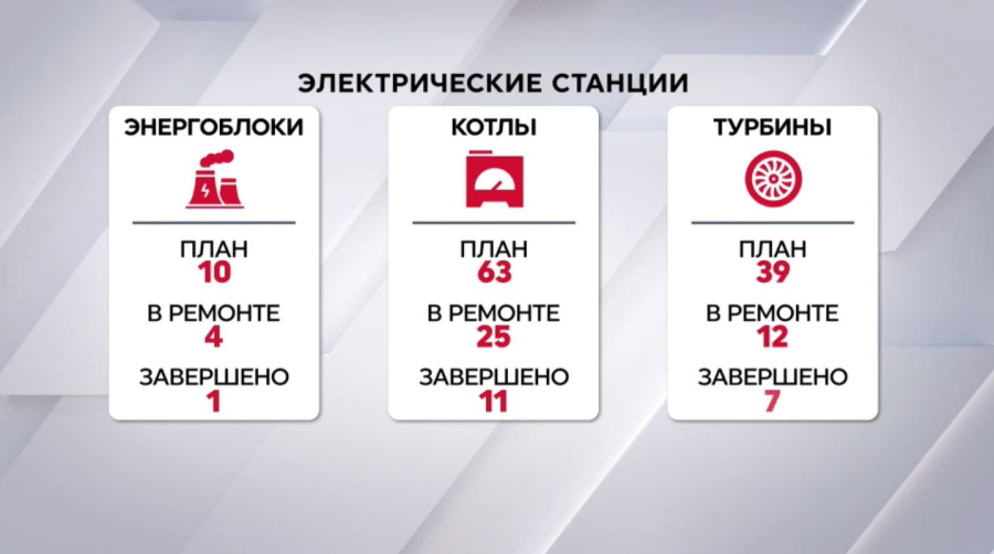 Как идёт подготовка к отопительному сезону в РК