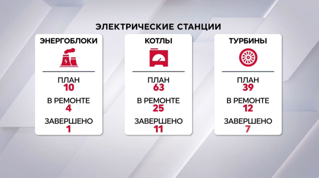 Как идёт подготовка к отопительному сезону в РК