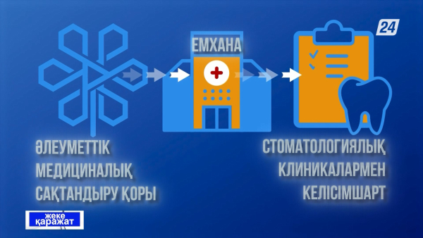 Әлеуметтік медициналық сақтандыру қоры | Жеке қаражат