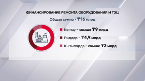 На модернизацию ТЭЦ Экибастуза направят ₸3,5 млрд