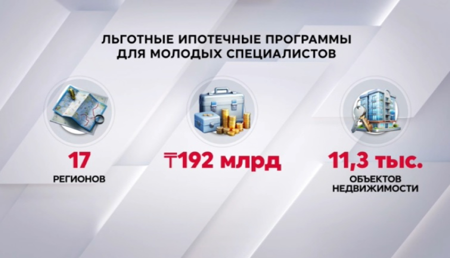 Сколько молодых казахстанцев получили жилье с помощью ипотечных программ