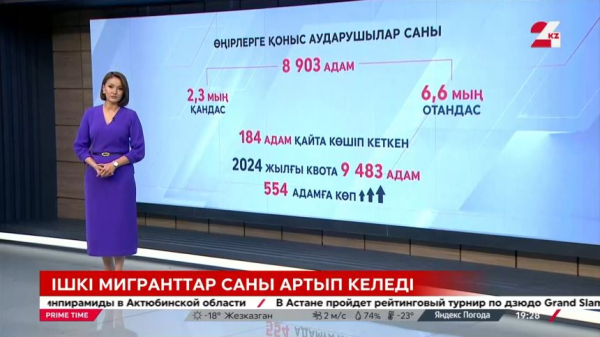 Ішкі мигранттар саны артып келеді