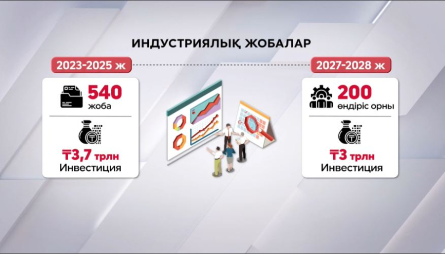 Елде 200-ден астам жаңа өндіріс орны ашылады