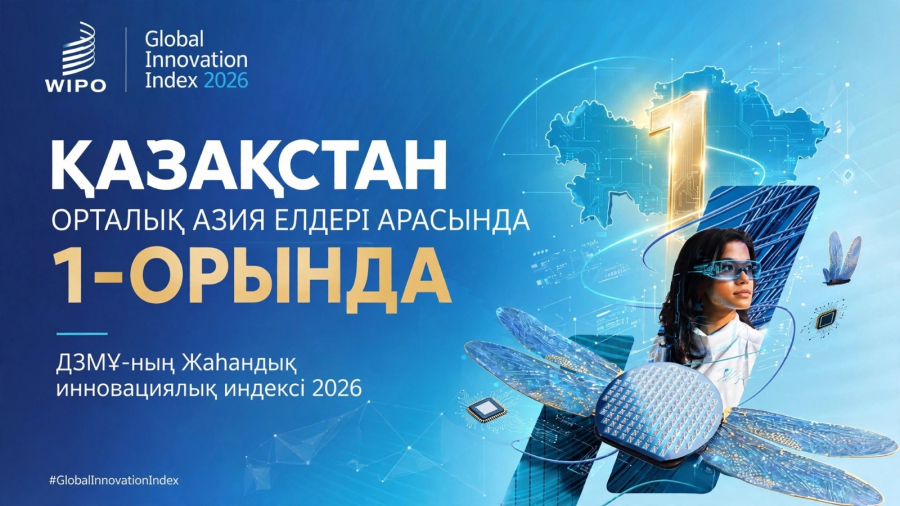 Соңғы 10 жылдағы үздік нәтиже: Қазақстан инновациялық индексте 8 сатыға көтерілді