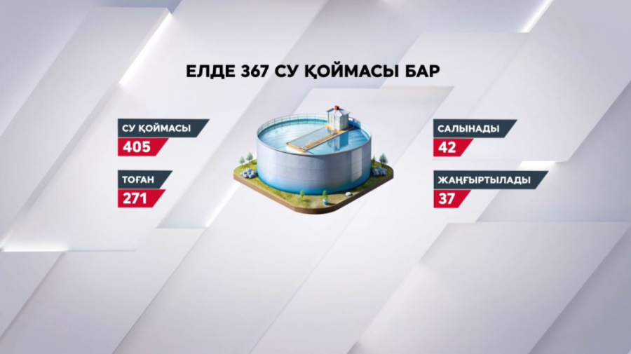 Елімізде үш жылда 42 су қоймасы салынады