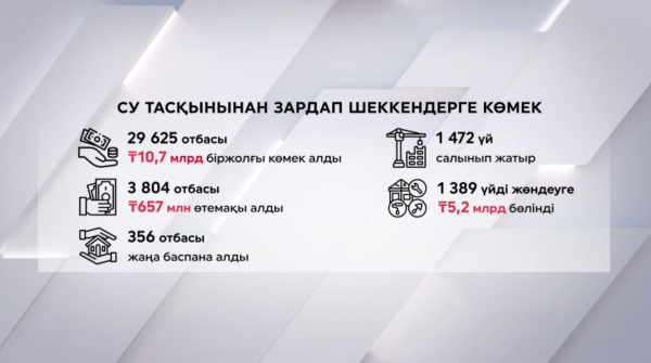 Су тасқыны: Қанша отбасы баспаналы болды?