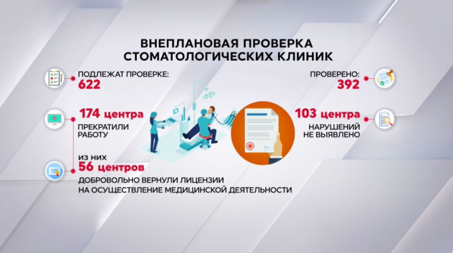 Минздрав начал внеплановые проверки стоматологических клиник