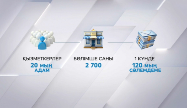 Бүгін — Дүниежүзілік пошта күні