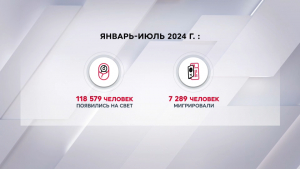 Почти на 126 тыс. человек увеличилось население Казахстана с начала 2024 года