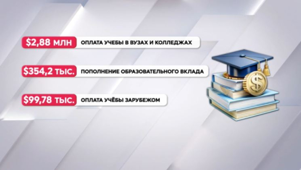 Более $8 млн направил ЕНПФ совершеннолетним участникам программы «Нацфонд – детям»