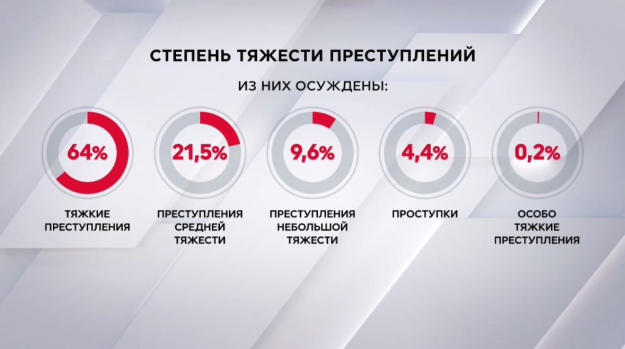 На учёте службы пробации состоят 27,9 тысяч казахстанцев