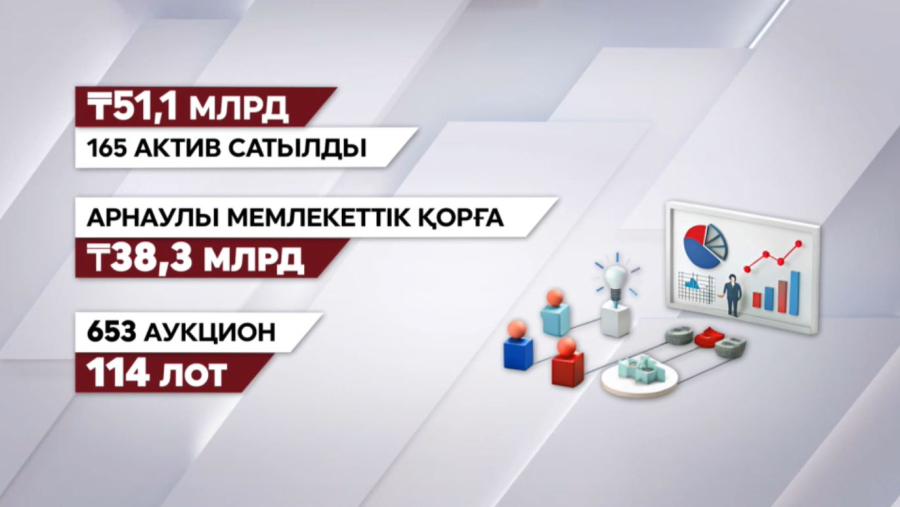 Қайтарылған активтер есебі