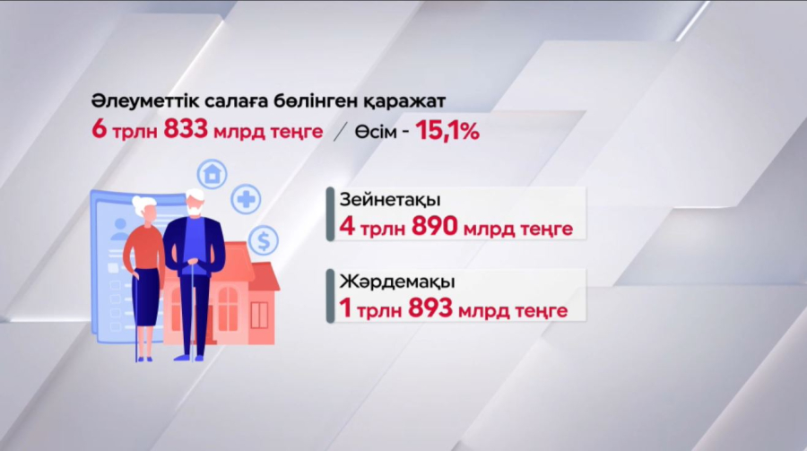 Биыл әлеуметтік төлемдерге 6,8 трлн теңге бөлінеді