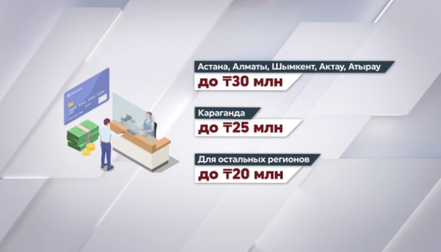 Увеличены лимиты по программе «7-20-25»